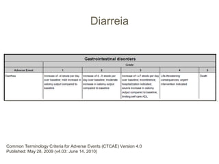 Diarreia




Common Terminology Criteria for Adverse Events (CTCAE) Version 4.0
Published: May 28, 2009 (v4.03: June 14, 2010)
 