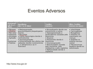 Eventos Adversos




http://www.inca.gov.br
 