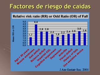 Factores de riesgo de caídas 
