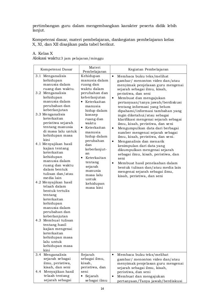 Materi sejarah peminatan kelas 12 kurikulum 2013 revisi 2018
