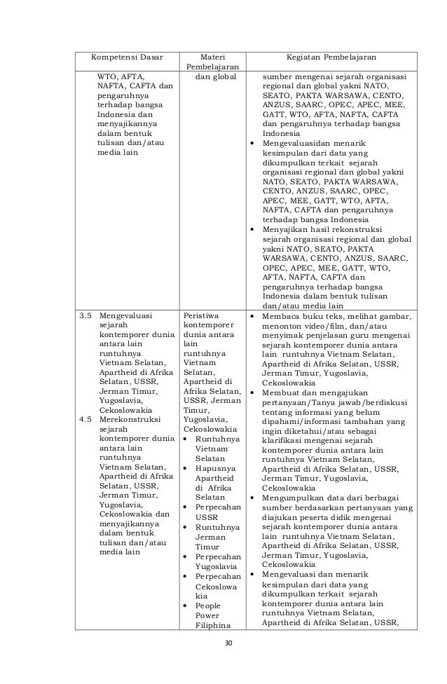 Silabus Sejarah Indonesia Kurikulum 2013 Revisi 2016 Nasi