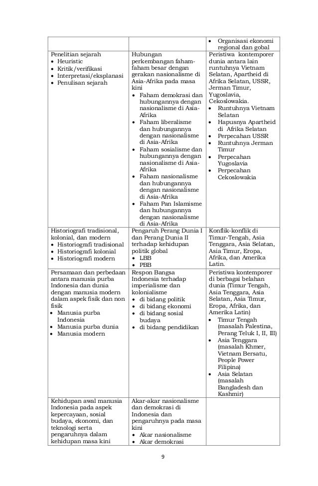 Silabus Sejarah SMA Peminatan Versi - 12022016