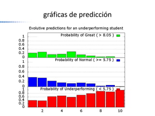 gráficas de predicción
 