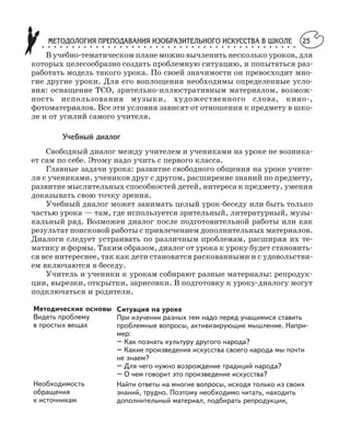 МЕТОДОЛОГИЯ ПРЕПОДАВАНИЯ ИЗОБРАЗИТЕЛЬНОГО ИСКУССТВА В ШКОЛЕ○ ○ ○ ○ ○ ○ ○ ○ ○ ○ ○ ○ ○ ○ ○ ○ ○ ○ ○ ○ ○ ○ ○ ○ ○ ○ ○ ○ ○ ○ ○ ○ ○ ○ ○ ○ ○ ○ ○ ○ ○ ○ ○
25
В учебно тематическом плане можно вычленить несколько уроков, для
которых целесообразно создать проблемную ситуацию, и попытаться раз
работать модель такого урока. По своей значимости он превосходит мно
гие другие уроки. Для его воплощения необходимы определенные усло
вия: оснащение ТСО, зрительно иллюстративным материалом, возмож
ность использования музыки, художественного слова, кино ,
фотоматериалов. Все эти условия зависят от отношения к предмету в шко
ле и от усилий самого учителя.
Учебный диалог
Свободный диалог между учителем и учениками на уроке не возника
ет сам по себе. Этому надо учить с первого класса.
Главные задачи урока: развитие свободного общения на уроке учите
ля с учениками, учеников друг с другом, расширение знаний по предмету,
развитие мыслительных способностей детей, интереса к предмету, умения
доказывать свою точку зрения.
Учебный диалог может занимать целый урок беседу или быть только
частью урока — там, где используется зрительный, литературный, музы
кальный ряд. Возможен диалог после подготовительной работы или как
результат поисковой работы с привлечением дополнительных материалов.
Диалоги следует устраивать по различным проблемам, расширяя их те
матику и формы. Таким образом, диалог от урока к уроку будет становить
ся все интереснее, так как дети становятся раскованными и с удовольстви
ем включаются в беседу.
Учитель и ученики к урокам собирают разные материалы: репродук
ции, вырезки, открытки, зарисовки. В подготовку к уроку диалогу могут
подключаться и родители.
Методические основы
Видеть проблему
в простых вещах
Необходимость
обращения
к источникам
Ситуация на уроке
При изучении разных тем надо перед учащимися ставить
проблемные вопросы, активизирующие мышление. Напри
мер:
– Как познать культуру другого народа?
– Какие произведения искусства своего народа мы почти
не знаем?
– Для чего нужно возрождение традиций народа?
– О чем говорит это произведение искусства?
Найти ответы на многие вопросы, исходя только из своих
знаний, трудно. Поэтому необходимо читать, находить
дополнительный материал, подбирать репродукции,
 