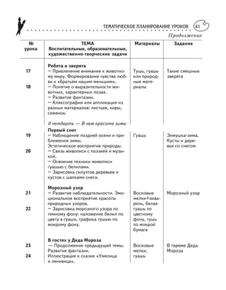 ТЕМАТИЧЕСКОЕ ПЛАНИРОВАНИЕ УРОКОВ○ ○ ○ ○ ○ ○ ○ ○ ○ ○ ○ ○ ○ ○ ○ ○ ○ ○ ○ ○ ○ ○ ○ ○ ○ ○ ○ ○ ○ ○ ○ ○ ○ ○ ○ ○ ○ ○ ○ ○ ○ ○ ○
41
Продолжение
№ ТЕМА Материалы Задание
урока Воспитательные, образовательные,
художественно творческие задачи
Ребята и зверята
17 – Привлечение внимания к животно Тушь, гуашь Такие смешные
му миру. Формирование чувства люб или природ зверята
ви к «братьям нашим меньшим». ные мате
18 – Понятие о выразительности жи риалы
вотных, характерных позах.
– Развитие фантазии.
– Кляксография или аппликация из
разных материалов: листьев, коры,
семянок.
II четверть — В чем красота зимы
Первый снег
19 – Наблюдение поздней осени и при Гуашь Зимушка зима.
ближения зимы. Кусты и дере
Эстетическое восприятие природы. вья со снегом
20 – Связь живописи с поэзией и музы
кой.
– Освоение техники живописи
гуашью с белилами.
– Зарисовка силуэтов деревьев и
кустов с шапками снега.
Морозный узор
21 – Развитие наблюдательности. Эмо Восковые Морозный узор
циональное восприятие красоты мелки+аква
природных узоров. рель, белая
22 – Зарисовка морозного узора по гуашь по
темному фону: наложение белил по цветному
цвету в гуаши, графика тушью по фону, тушь
мокрому фону. по мокрой
бумаге
В гостях у Деда Мороза
23 — Продолжение предыдущей темы. Восковые В тереме Деда
Развитие фантазии. мелки, Мороза
24 Иллюстрация к сказке «Умелица гуашь
и ленивица».
 