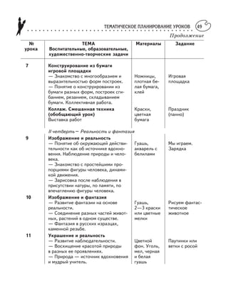 ТЕМАТИЧЕСКОЕ ПЛАНИРОВАНИЕ УРОКОВ○ ○ ○ ○ ○ ○ ○ ○ ○ ○ ○ ○ ○ ○ ○ ○ ○ ○ ○ ○ ○ ○ ○ ○ ○ ○ ○ ○ ○ ○ ○ ○ ○ ○ ○ ○ ○ ○ ○ ○ ○ ○ ○
49
Продолжение
№ ТЕМА Материалы Задание
урока Воспитательные, образовательные,
художественно творческие задачи
7 Конструирование из бумаги
игровой площадки
— Знакомство с многообразием и Ножницы, Игровая
выразительностью форм построек. плотная бе площадка
— Понятие о конструировании из лая бумага,
бумаги разных форм, построек сги клей
банием, резанием, складыванием
бумаги. Коллективная работа.
Коллаж. Смешанная техника Краски, Праздник
(обобщающий урок) цветная (панно)
Выставка работ бумага
II четверть– Реальность и фантазия
9 Изображение и реальность
— Понятие об окружающей действи Гуашь, Мы играем.
тельности как об источнике вдохно акварель с Зарядка
вения. Наблюдение природы и чело белилами
века.
— Знакомство с простейшими про
порциями фигуры человека, динами
кой движения.
— Зарисовка после наблюдения в
присутствии натуры, по памяти, по
впечатлению фигуры человека.
10 Изображение и фантазия
— Развитие фантазии на основе Гуашь, Рисуем фантас
реальности. 2—3 краски тическое
— Соединение разных частей живот или цветные животное
ных, растений в одном существе. мелки
— Фантазия в русских изразцах,
каменной резьбе.
11 Украшение и реальность
— Развитие наблюдательности. Цветной Паутинки или
— Восхищение красотой природы фон. Уголь, ветки с росой
в разных ее проявлениях. мел, черная
— Природа — источник вдохновения и белая
и мудрый учитель. гуашь
 
