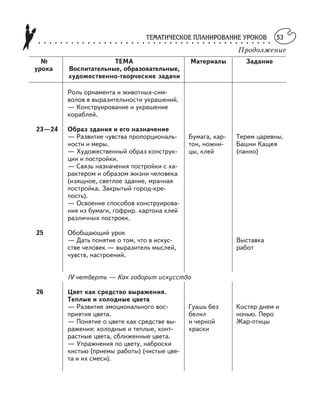 ТЕМАТИЧЕСКОЕ ПЛАНИРОВАНИЕ УРОКОВ○ ○ ○ ○ ○ ○ ○ ○ ○ ○ ○ ○ ○ ○ ○ ○ ○ ○ ○ ○ ○ ○ ○ ○ ○ ○ ○ ○ ○ ○ ○ ○ ○ ○ ○ ○ ○ ○ ○ ○ ○ ○ ○
53
Продолжение
№ ТЕМА Материалы Задание
урока Воспитательные, образовательные,
художественно творческие задачи
Роль орнамента и животных сим
волов в выразительности украшений.
— Конструирование и украшение
кораблей.
23—24 Образ здания и его назначение
— Развитие чувства пропорциональ Бумага, кар Терем царевны.
ности и меры. тон, ножни Башни Кащея
— Художественный образ конструк цы, клей (панно)
ции и постройки.
— Связь назначения постройки с ха
рактером и образом жизни человека
(изящное, светлое здание, мрачная
постройка. Закрытый город кре
пость).
— Освоение способов конструирова
ния из бумаги, гофрир. картона клей
различных построек.
25 Обобщающий урок
— Дать понятие о том, что в искус Выставка
стве человек — выразитель мыслей, работ
чувств, настроений.
IV четверть — Как говорит искусство
26 Цвет как средство выражения.
Теплые и холодные цвета
— Развитие эмоционального вос Гуашь без Костер днем и
приятия цвета. белил ночью. Перо
— Понятие о цвете как средстве вы и черной Жар птицы
ражения: холодные и теплые, конт краски
растные цвета, сближенные цвета.
— Упражнения по цвету, наброски
кистью (приемы работы) (чистые цве
та и их смеси).
 