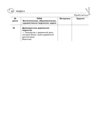 РАЗДЕЛ II○ ○ ○ ○ ○ ○ ○ ○ ○ ○ ○ ○ ○ ○ ○ ○ ○ ○ ○ ○ ○ ○ ○ ○ ○ ○ ○ ○ ○ ○ ○ ○ ○ ○ ○ ○ ○ ○ ○ ○ ○ ○ ○
64
Продолжение
№ ТЕМА Материалы Задание
урока Воспитательные, образовательные,
художественно творческие задачи
35 Древнерусское деревянное
зодчество
— Знакомство с деревянной архи
тектурой (Кижи, музеи деревянной
архитектуры).
Вернисаж.
 