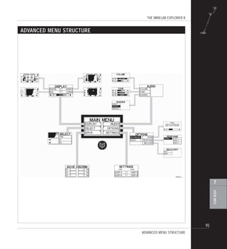 THE MINELAB EXPLORER II
95
USERINFO
7
ADVANCED MENU STRUCTURE
ADVANCED MENU STRUCTURE
 