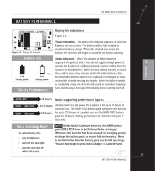 THE MINELAB EXPLORER II
25
BATTERIES
3
"
Battery life indications
Figure 3.4
Visual indication – The battery life indicator appears on all of the
Explorer detect screens. The battery will be fully shaded at
maximum battery charge. When this shaded area nears the
bottom, the detector will begin to sound its low battery warning.
Audio indication – When the alkaline or NiMH batteries
approach the point at which they do not supply enough power to
operate the Explorer II, a falling extended chord is emitted from the
speaker (or headphones). When this low battery warning is heard,
there will be only a few minutes of life left in the batteries. It is
recommended that the batteries be replaced or recharged as soon
as possible to avoid missing any targets. When the battery symbol
is completely empty, the detector will sound an extended ‘dropping’
tune and display a message immediately before turning itself off.
Notes supporting performance figures
Alkaline batteries will power the Explorer II for up to 14 hours of
constant use. The NiMH 1600 battery pack will power the detector
for up to 12.5 hours of constant use and the NiMH 1800 battery
pack for 14 hours. Battery performance is charted in Chapter 7:
User Info.
NOTE Unlike Nickel Cadmium batteries, the NiMH battery
pack DOES NOT have to be flattened to be recharged.
Whenever the detector has been unused for a lengthy period,
recharge the battery pack to ensure full performance. There
is no limit to the time the battery pack can be left on charge.
You are now ready to proceed to Chapter 4: Control Panel.
BATTERY PERFORMANCE
Figure 3.4 Battery life indicator
BATTERY PERFORMANCE
Battery Life
To extend battery life:
• use headphones
• turn off the backlight
• turn the detector off
when not in use
More detecting time?
14 hoursALKALINE
12.5 hoursNiMH 1600 mAh
Battery Performance
Full
battery power
Low
battery power
NiMH 1800 mAh 14 hours
 