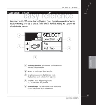 THE MINELAB EXPLORER II
61
QUICKSTART
5
easy reference
SELECTING TARGETS
Quickstart’s SELECT menu lists eight object types typically encountered during
treasure hunting. It is up to you to select one or more to modify the Explorer II’s
discrimination pattern.
1
Smartfind thumbnail. Discrimination pattern for current
selection(s) from target list.
Arrows for moving up or down target list.
Target icon as shown in Digital display mode.
Displays most recent selection from target list.
Target list. Menu of typical target items
(CLEAR function is also provided).
Accepted target. Tick indicates this target is desirable.
A cross indicates the target is not wanted.
1
2
3
4
5
3
2
5
SELECTING TARGETS
4
 