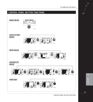 THE MINELAB EXPLORER II
93
USERINFO
7
CONTROL PANEL BUTTON FUNCTIONS
CONTROL PANEL BUTTON FUNCTIONS
MAIN MENU
QUICKSTART
MODE
PINPOINT
IRON MASK
ADVANCED
MODE
 