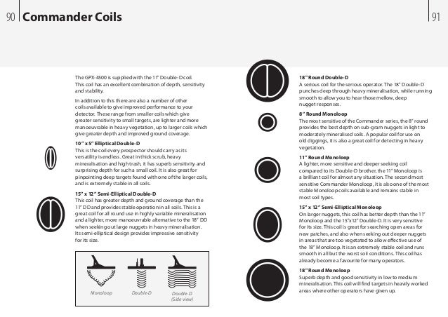Instruction manual gpx 4500 quick start