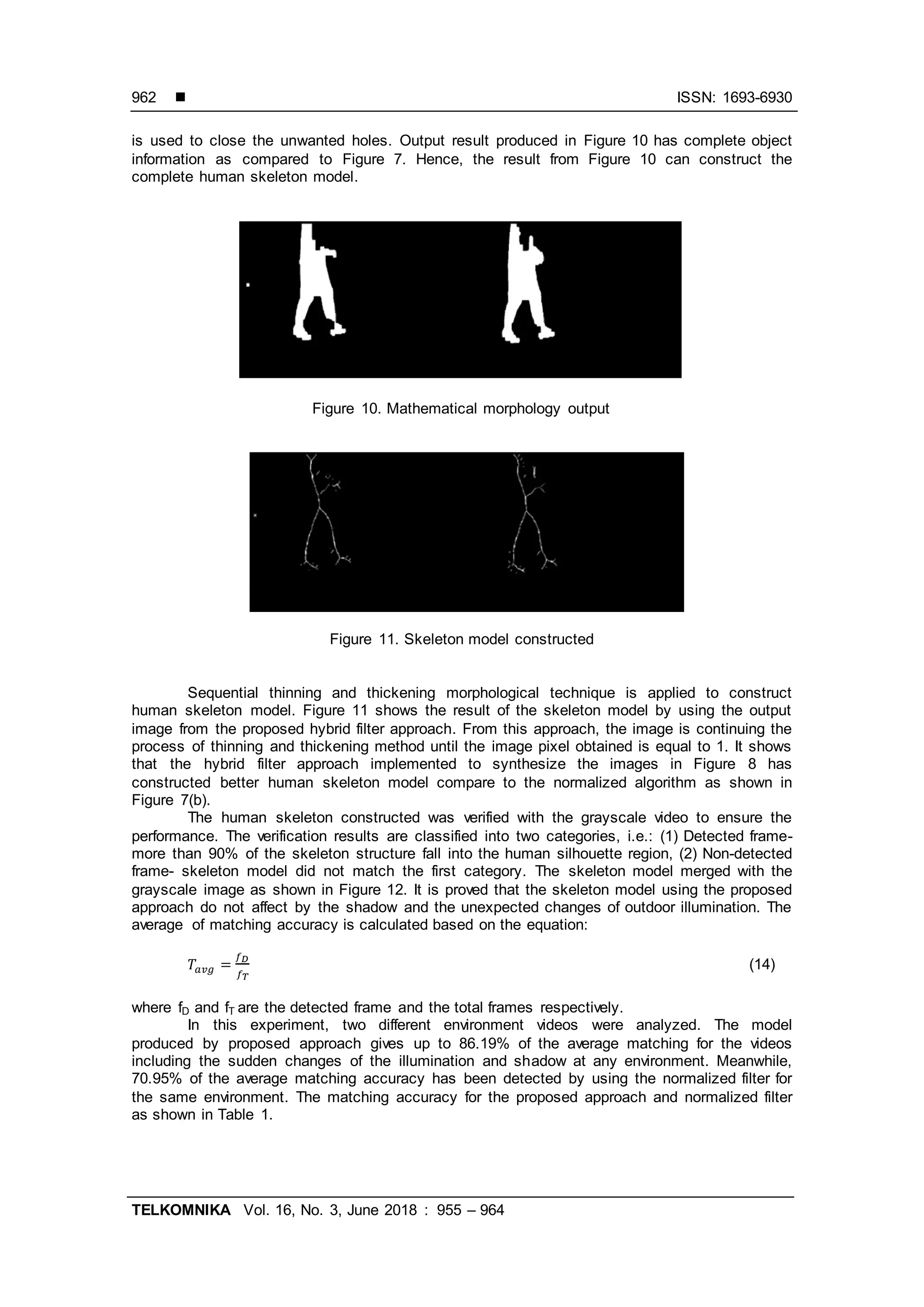  ISSN: 1693-6930
TELKOMNIKA Vol. 16, No. 3, June 2018 : 955 – 964
962
is used to close the unwanted holes. Output result produced in Figure 10 has complete object
information as compared to Figure 7. Hence, the result from Figure 10 can construct the
complete human skeleton model.
Figure 10. Mathematical morphology output
Figure 11. Skeleton model constructed
Sequential thinning and thickening morphological technique is applied to construct
human skeleton model. Figure 11 shows the result of the skeleton model by using the output
image from the proposed hybrid filter approach. From this approach, the image is continuing the
process of thinning and thickening method until the image pixel obtained is equal to 1. It shows
that the hybrid filter approach implemented to synthesize the images in Figure 8 has
constructed better human skeleton model compare to the normalized algorithm as shown in
Figure 7(b).
The human skeleton constructed was verified with the grayscale video to ensure the
performance. The verification results are classified into two categories, i.e.: (1) Detected frame-
more than 90% of the skeleton structure fall into the human silhouette region, (2) Non-detected
frame- skeleton model did not match the first category. The skeleton model merged with the
grayscale image as shown in Figure 12. It is proved that the skeleton model using the proposed
approach do not affect by the shadow and the unexpected changes of outdoor illumination. The
average of matching accuracy is calculated based on the equation:
(14)
where fD and fT are the detected frame and the total frames respectively.
In this experiment, two different environment videos were analyzed. The model
produced by proposed approach gives up to 86.19% of the average matching for the videos
including the sudden changes of the illumination and shadow at any environment. Meanwhile,
70.95% of the average matching accuracy has been detected by using the normalized filter for
the same environment. The matching accuracy for the proposed approach and normalized filter
as shown in Table 1.
 
