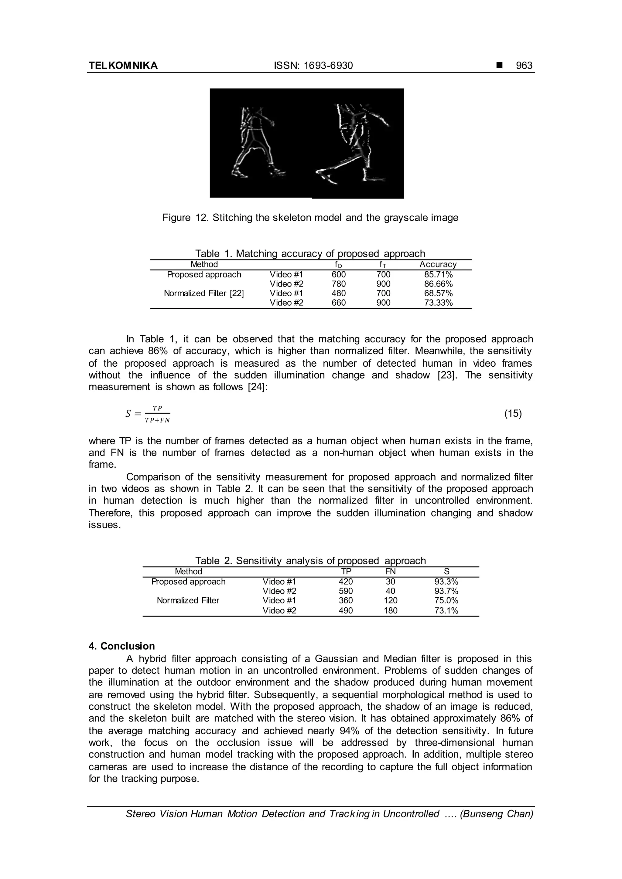 TELKOMNIKA ISSN: 1693-6930 
Stereo Vision Human Motion Detection and Tracking in Uncontrolled .... (Bunseng Chan)
963
Figure 12. Stitching the skeleton model and the grayscale image
Table 1. Matching accuracy of proposed approach
Method fD fT Accuracy
Proposed approach Video #1 600 700 85.71%
Video #2 780 900 86.66%
Normalized Filter [22] Video #1 480 700 68.57%
Video #2 660 900 73.33%
In Table 1, it can be observed that the matching accuracy for the proposed approach
can achieve 86% of accuracy, which is higher than normalized filter. Meanwhile, the sensitivity
of the proposed approach is measured as the number of detected human in video frames
without the influence of the sudden illumination change and shadow [23]. The sensitivity
measurement is shown as follows [24]:
(15)
where TP is the number of frames detected as a human object when human exists in the frame,
and FN is the number of frames detected as a non-human object when human exists in the
frame.
Comparison of the sensitivity measurement for proposed approach and normalized filter
in two videos as shown in Table 2. It can be seen that the sensitivity of the proposed approach
in human detection is much higher than the normalized filter in uncontrolled environment.
Therefore, this proposed approach can improve the sudden illumination changing and shadow
issues.
Table 2. Sensitivity analysis of proposed approach
Method TP FN S
Proposed approach Video #1 420 30 93.3%
Video #2 590 40 93.7%
Normalized Filter Video #1 360 120 75.0%
Video #2 490 180 73.1%
4. Conclusion
A hybrid filter approach consisting of a Gaussian and Median filter is proposed in this
paper to detect human motion in an uncontrolled environment. Problems of sudden changes of
the illumination at the outdoor environment and the shadow produced during human movement
are removed using the hybrid filter. Subsequently, a sequential morphological method is used to
construct the skeleton model. With the proposed approach, the shadow of an image is reduced,
and the skeleton built are matched with the stereo vision. It has obtained approximately 86% of
the average matching accuracy and achieved nearly 94% of the detection sensitivity. In future
work, the focus on the occlusion issue will be addressed by three-dimensional human
construction and human model tracking with the proposed approach. In addition, multiple stereo
cameras are used to increase the distance of the recording to capture the full object information
for the tracking purpose.
 