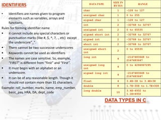 IDENTIFIERS
• Identifiers are names given to program
elements such as variables, arrays and
functions.
Rules for forming identifier name
 it cannot include any special characters or
punctuation marks (like #, $, ^, ?, ., etc) except
the underscore"_".
 There cannot be two successive underscores
 Keywords cannot be used as identifiers
 The names are case sensitive. So, example,
“FIRST” is different from “first” and “First”.
 It must begin with an alphabet or an
underscore.
 It can be of any reasonable length. Though it
should not contain more than 31 characters.
Example: roll_number, marks, name, emp_number,
basic_pay, HRA, DA, dept_code
DATA TYPE
SIZE IN
BYTES
RANGE
char 1 -128 to 127
unsigned char 1 0 to 255
signed char 1 -128 to 127
int 2 -32768 to 32767
unsigned int 2 0 to 65535
signed short int 2 -32768 to 32767
signed int 2 -32768 to 32767
short int 2 -32768 to 32767
unsigned short
int
2
0 to 65535
long int
4
-2147483648 to
2147483647
unsigned long
int
4
0 to 4294967295
signed long int
4
-2147483648 to
2147483647
float 4 3.4E-38 to 3.4E+38
double 8 1.7E-308 to 1.7E+308
long double
10
3.4E-4932 to
1.1E+4932
DATA TYPES IN C
 