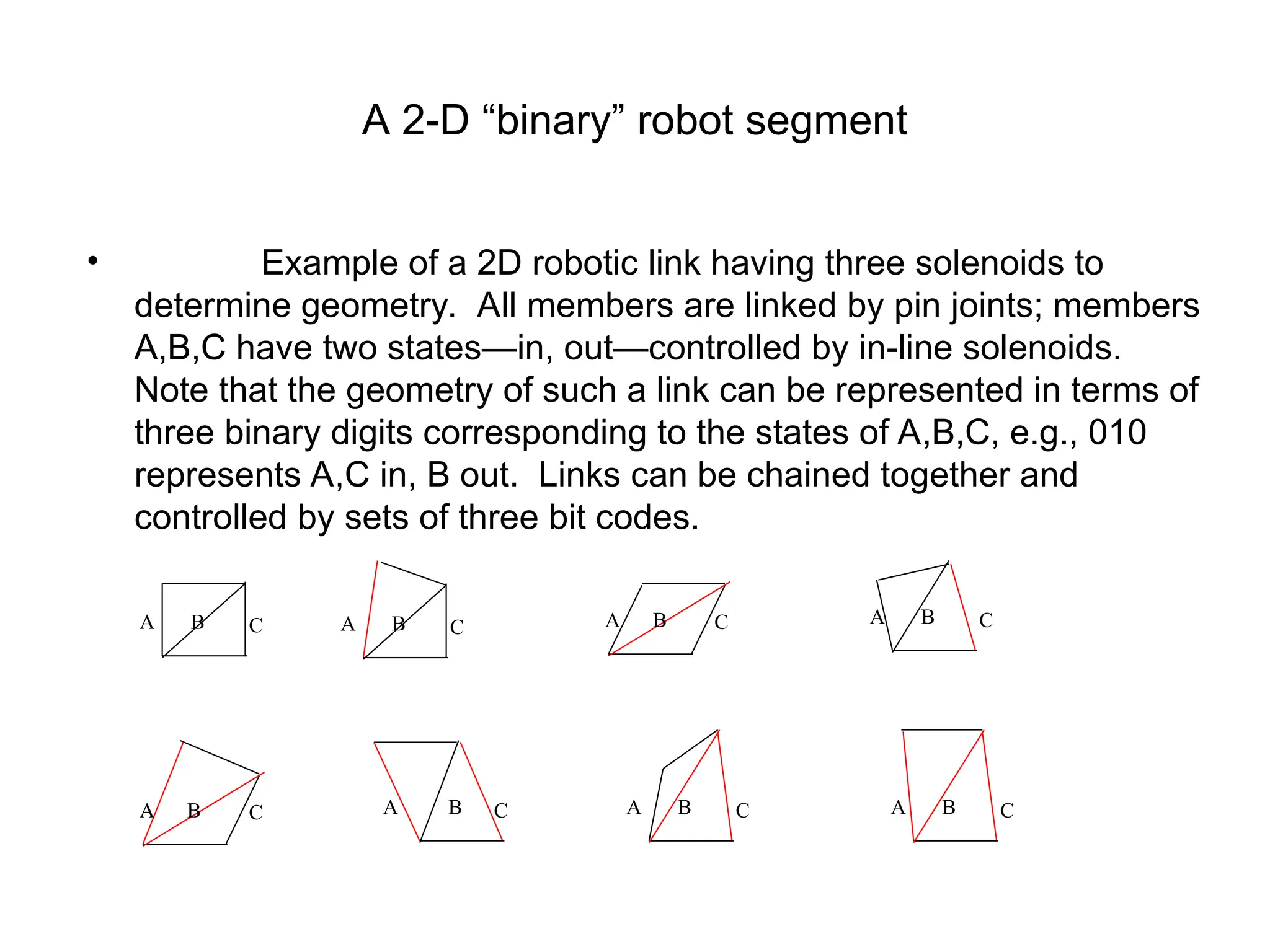 A 2-D “binary” robot segment
• Example of a 2D robotic link having three solenoids to
determine geometry. All members are linked by pin joints; members
A,B,C have two states—in, out—controlled by in-line solenoids.
Note that the geometry of such a link can be represented in terms of
three binary digits corresponding to the states of A,B,C, e.g., 010
represents A,C in, B out. Links can be chained together and
controlled by sets of three bit codes.
A C
B A C
B A C
B A C
B
A C
B A C
B
A C
B A C
B
 