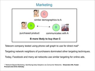 Marketing

                                                    C
                                        similar demographics to A

                                  A
                                                                    B
                    purchased product                   communicates with A

                                  B more likely to buy than C


 Telecom company tested using phone call graph to use for direct mail*

 Targeting network neighbors of purchasers dominated other targeting techniques.

 Today, Facebook and many ad networks use similar targeting for online ads.


* “Network-Based Marketing: IdentifyingLikely Adopters via Consumer Networks - Shawndra Hill, Foster
Provost and Chris Volinsky
 