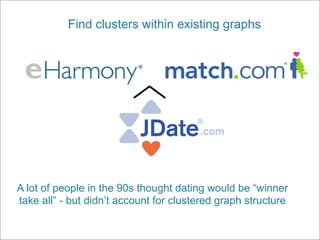 Find clusters within existing graphs




A lot of people in the 90s thought dating would be “winner
take all” - but didn’t account for clustered graph structure
 