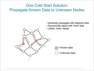One Cold Start Solution:
Propagate Known Data to Unknown Nodes


                  • Iteratively propogate with adjacent data
                  • Dynamically adjust with ‘hard’ data
                  • Lather, rinse, repeat




                             = Known data

                             = Unknown data
 