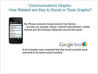 Communications Graphs:
How Related are they to Social or Taste Graphs?


        My iPhone contacts include some of my friends…
        …but also my plumber, doctor, network administrator, United
        Airlines and the Chinese restaurant around the corner




       A lot of people were surprised that their email contacts were
       assumed to be active social contacts
 