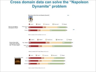 Cross domain data can solve the “Napoleon
          Dynamite” problem
 
