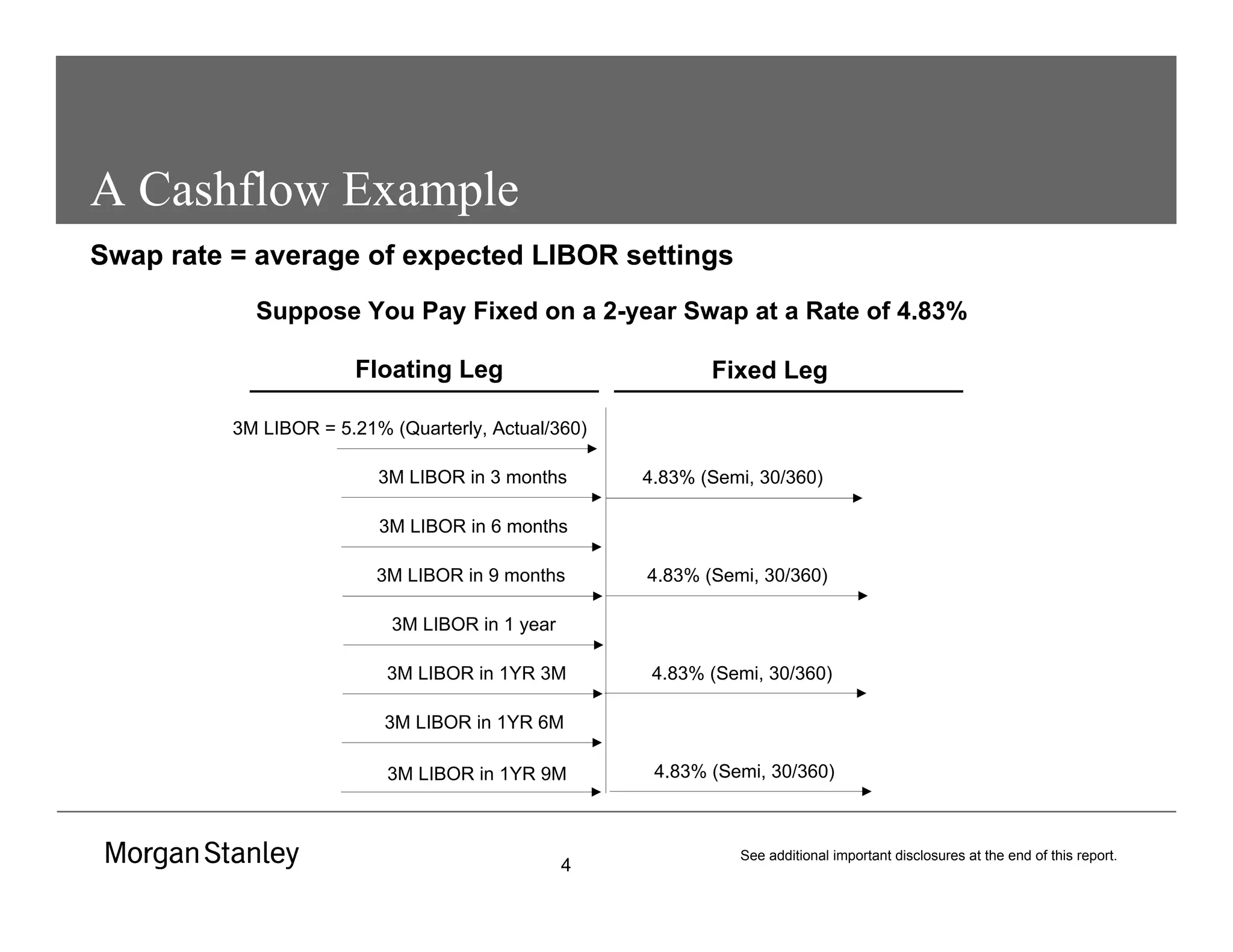 InterestRateSwaps-ppt.pdf
