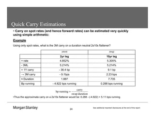 24
See additional important disclosures at the end of this report.
Quick Carry Estimations
• Carry on spot rates (and hence forward rates) can be estimated very quickly
using simple arithmetic:
Example
Using only spot rates, what is the 3M carry on a duration neutral 2s10s flattener?
•Thus the approximate carry on a 2s10s flattener would be: 0.288 - (-4.822) = 5.11 bps running.
(long)
(short)
7.735
1.887
≈ Duration
0.288 bps running
- 4.822 bps running
Bp running
2.23 bps
- 9.1bps
→ 3M carry
9.1 bp
- 36.4 bp
= 1Y carry
5.214%
5.214%
- 3ML
5.305%
10yr leg
4.852%
+ rate
2yr leg
duration
swap
carry
running
bp =
 