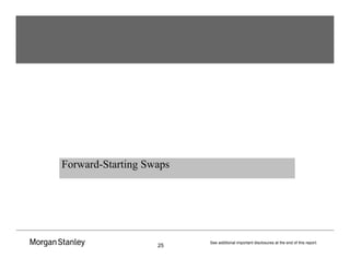 25
See additional important disclosures at the end of this report.
Forward-Starting Swaps
 
