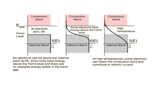 490688024-EE101-Basics-of-semiconductor-materials-pptx.pptx