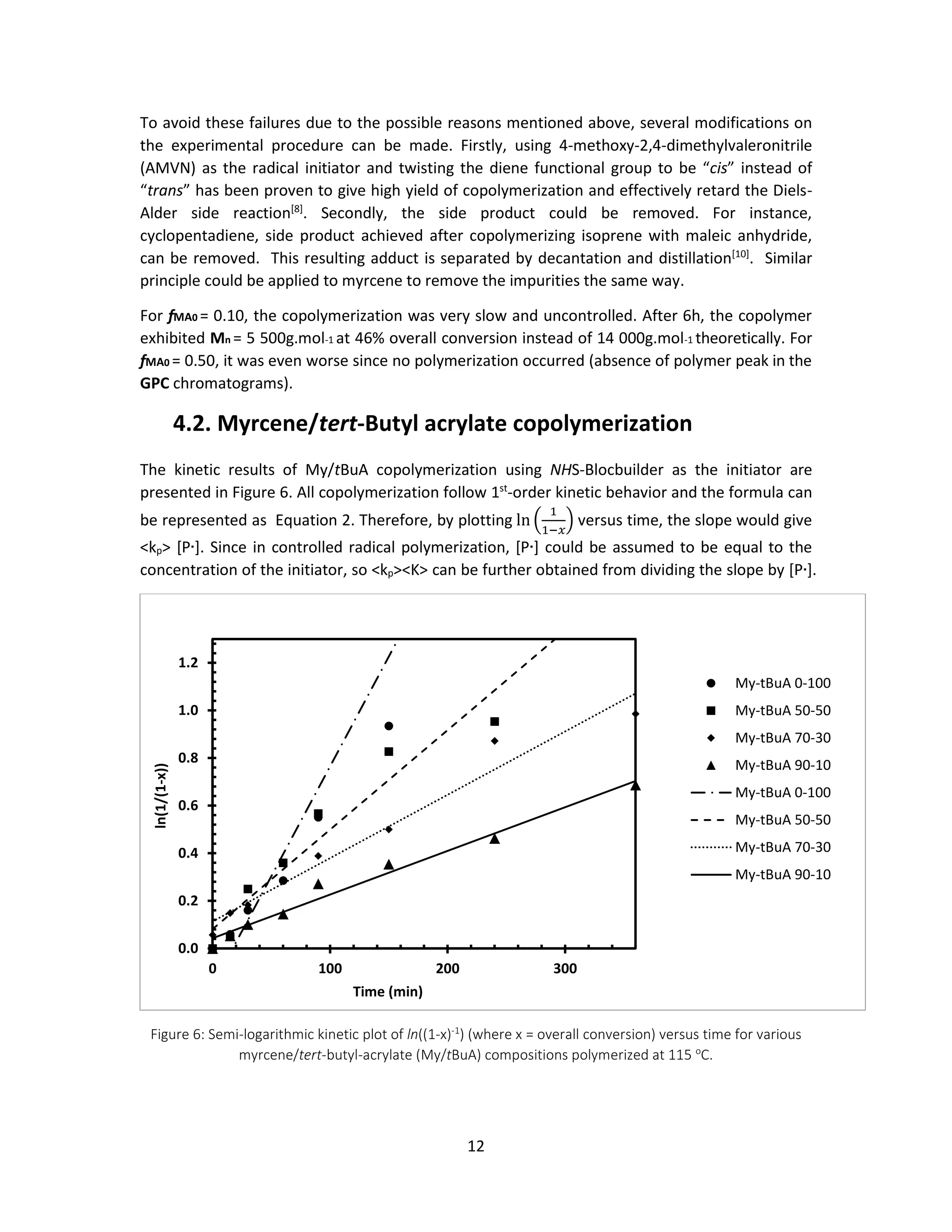 12
To avoid these failures due to the possible reasons mentioned above, several modifications on
the experimental procedure can be made. Firstly, using 4-methoxy-2,4-dimethylvaleronitrile
(AMVN) as the radical initiator and twisting the diene functional group to be “cis” instead of
“trans” has been proven to give high yield of copolymerization and effectively retard the Diels-
Alder side reaction[8]
. Secondly, the side product could be removed. For instance,
cyclopentadiene, side product achieved after copolymerizing isoprene with maleic anhydride,
can be removed. This resulting adduct is separated by decantation and distillation[10]
. Similar
principle could be applied to myrcene to remove the impurities the same way.
For fMA0 = 0.10, the copolymerization was very slow and uncontrolled. After 6h, the copolymer
exhibited Mn = 5 500g.mol-1 at 46% overall conversion instead of 14 000g.mol-1 theoretically. For
fMA0 = 0.50, it was even worse since no polymerization occurred (absence of polymer peak in the
GPC chromatograms).
4.2. Myrcene/tert-Butyl acrylate copolymerization
The kinetic results of My/tBuA copolymerization using NHS-Blocbuilder as the initiator are
presented in Figure 6. All copolymerization follow 1st
-order kinetic behavior and the formula can
be represented as Equation 2. Therefore, by plotting ln (
1
1−𝑥
) versus time, the slope would give
<kp> [P∙]. Since in controlled radical polymerization, [P∙] could be assumed to be equal to the
concentration of the initiator, so <kp><K> can be further obtained from dividing the slope by [P∙].
Figure 6: Semi-logarithmic kinetic plot of ln((1-x)-1
) (where x = overall conversion) versus time for various
myrcene/tert-butyl-acrylate (My/tBuA) compositions polymerized at 115 o
C.
0.0
0.2
0.4
0.6
0.8
1.0
1.2
0 100 200 300
ln(1/(1-x))
Time (min)
My-tBuA 0-100
My-tBuA 50-50
My-tBuA 70-30
My-tBuA 90-10
My-tBuA 0-100
My-tBuA 50-50
My-tBuA 70-30
My-tBuA 90-10
 