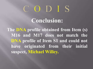 Conclusion:
The DNA profile obtained from Item (s)
 M16 and M17 does not match the
 DNA profile of Item S1 and could not
 have originated from their initial
 suspect, Michael Willey.
 