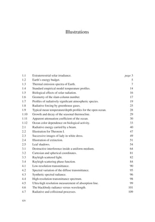 Illustrations
1.1 Extraterrestrial solar irradiance. page 3
1.2 Earth’s energy budget. 5
1.3 Thermal emission spectra of Earth. 7
1.4 Standard empirical model temperature profiles. 14
1.5 Biological effects of solar radiation. 16
1.6 Geometry of the slant-column number. 17
1.7 Profiles of radiatively significant atmospheric species. 19
1.8 Radiative forcing by greenhouse gases. 25
1.9 Typical mean temperature/depth profiles for the open ocean. 28
1.10 Growth and decay of the seasonal thermocline. 29
1.11 Apparent attenuation coefficient of the ocean. 30
1.12 Ocean color dependence on biological activity. 33
2.1 Radiative energy carried by a beam. 40
2.2 Illustration for Theorem I. 47
2.3 Successive images of lady in white dress. 49
2.4 Illustration of extinction. 51
2.5 Leaf shadows. 54
3.1 Destructive interference inside a uniform medium. 64
3.2 Cartesian and spherical coordinates. 81
3.3 Rayleigh scattered light. 82
3.4 Rayleigh scattering phase function. 84
4.1 Low-resolution transmittance. 90
4.2 Spectral variation of the diffuse transmittance. 95
4.3 Synthetic spectral radiance. 96
4.4 High-resolution transmittance spectrum. 98
4.5 Ultra-high resolution measurement of absorption line. 99
4.6 The blackbody radiance versus wavelength. 101
4.7 Radiative and collisional processes. 109
xiv
 