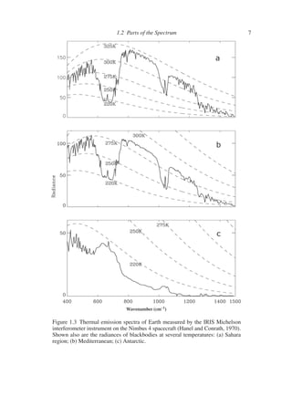1.2 Parts of the Spectrum 7
Wavenumber (cm–1
)
Figure 1.3 Thermal emission spectra of Earth measured by the IRIS Michelson
interferometer instrument on the Nimbus 4 spacecraft (Hanel and Conrath, 1970).
Shown also are the radiances of blackbodies at several temperatures: (a) Sahara
region; (b) Mediterranean; (c) Antarctic.
 