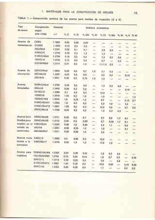 49090840 moldes-para-inyeccion-de-plasticos-menges-mohren