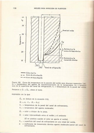 49090840 moldes-para-inyeccion-de-plasticos-menges-mohren