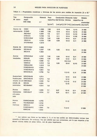 49090840 moldes-para-inyeccion-de-plasticos-menges-mohren