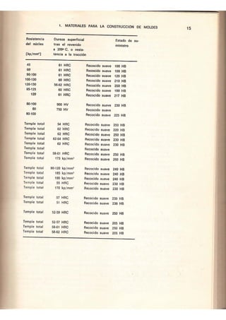 49090840 moldes-para-inyeccion-de-plasticos-menges-mohren