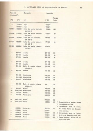 49090840 moldes-para-inyeccion-de-plasticos-menges-mohren