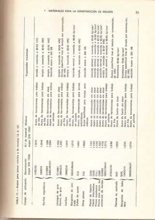 49090840 moldes-para-inyeccion-de-plasticos-menges-mohren