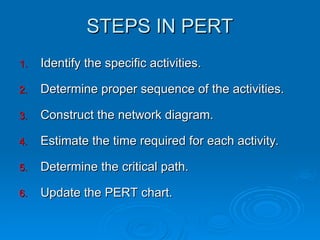 Pert Steps Math 49091291-PERT and CPM topic of industrial .ppt