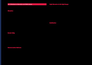 Breaking Barriers | Summary Report, May 201320
6.1.2 Solutions to Education and Skills Issues
The following section provides an overview of all education and skills related
solution ideas arising from our workshop and desk based research activity;
Education
• Improve links to schools / education
• Increase presence of skills on government agenda
• More education around fabric first
• More retrofit related CPD
• Educational programs at all levels, including professional training and
	 development
• Improvements should be made to education and training throughout the
	 industry in order to replicate the design and construction skills, knowledge and
	 experience gained through experimental retrofit projects.
• Developing a comprehensive skills strategy to help provide the skilled
	 workforce that will be required (e.g. HM Government UK Renewable Energy
	 Strategy 2009).
Central Body
• An information portal or one stop shop
• Set up a “Ministry of information”/ central dissemination into an
	 independent ‘hub’
• “Institute of building performance”
• Put weight behind the provision of centralised knowledge
• Research what information is missing and identify gaps - need evidence
• Collective of trade associations
Communication Mediums
• Leaflets, flyers, reports, guidance etc.
• Wider distribution of Institute for Sustainability (IFS) retrofit guides offer a
	 quick win
• Ensure we put out correct information, e.g. through myth busting publications.
• Pilot new refurbishment guides, to help builders promote energy-saving
	 measures to householders when they carry out other refurbishment work.
Right Education to the Right People
• Education to suppliers, installers and surveyors
• Multi-skilled operators and designers
• Educate project managers - how to run advanced renovation projects
• Professional education
• More needs to be done to integrate energy efficiency improvements with other
	 household works. More investment in the up-skilling of small contractors
	 is needed.
• Implement educational programs for in-house consultants, planners and on
	 site workers and/or invest in technology clustering as a way to overcome
	 technology dependant lack of skills and competences.
Certification
• Consider developing a certification scheme that accredits individuals and
	 organisations according to their sustainability credentials.
• Accreditation of those responsible for the work
• Sanctions for failure
• Ensuring compliance
• Apprenticeships and apprentice networks
• More generic qualification that is fit for purpose
 