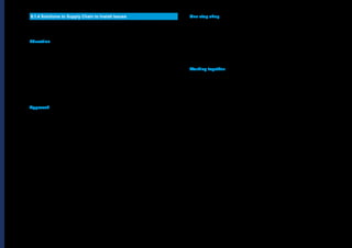 Breaking Barriers | Summary Report, May 201324
6.1.4 Solutions to Supply Chain to Install Issues
The following section provides an overview of all supply chain to install related
solution ideas arising from our workshop and desk based research activity;
Education
• Education around fabric first
• Education to suppliers, installers and surveyors
• Improvements should be made to education and training throughout the
	 industry in order to replicate the design and construction skills, knowledge
	 and experience gained through experimental retrofit projects
• Multi-skilled operators and designers
• Engaging and training architects involved in the design of new homes
• Wider distribution of Institute for Sustainability (IFS) retrofit guides offer a
	 quick win
Approach
• Take a long-term approach
• A matrix of solutions by market segmentation by tenure subdivided by type of
	 property and age is required
• Determine what order chunks of work should be carried out in
• A whole house approach managed by a single third party
• Whole house retrofit plans
• Program management to coordinate activities
• Utilise trigger points e.g. when people move home, fit a new kitchen, etc.
• The industry needs to produce an integrated proposition
• Customers to use the right technologies in the right contexts
• Undertake research to fill the evidence gaps
• More robust Identification of necessary physical treatment
• Development of products which will make the task more secure and
	 less disruptive
One stop shop
• An information portal or one stop shop
•	Set up a “Ministry of information”/ central dissemination into an independent
	‘hub’
• “Institute of building performance”
• Put weight behind provision of centralised knowledge
• Central provision of credible information and qualified design
• Offer support
• Whole house sales
Working together
• Building bridges between the industry players (e.g. manufacturers,
	 distributors and installers) and markets (e.g. social housing landlords and
	 grant scheme managers)
• The involvement of experienced research teams in the whole house retrofit
	 projects to minimise the gap between predicted and actual performance.
• Seminars to share knowledge, best practice, and experience
• Carry out research to identify case studies to be showcased at best practice
	 events and develop into a database
• Determine the barriers and best practice for discussion at workshops and
	 open days at the properties with the aim of sharing knowledge. Cover by
	 the media.
• Knowledge transfer from experts and exemplar organisations to colleagues
	 involved in planning and development controls, homebuyers and tenants
	 is fundamental.
 