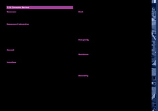 9
5.1.4 Consumer Barriers
Consumer
Accessing consumers is a barrier. Who are the vulnerable customers who need
it the most and the pioneering audience of early adopters? Who should be
targeted first?
Awareness / Information
Lack of information, consumer awareness, interest, and understanding were
all identified as barriers, as well as awareness of the measures, solutions and
technologies available. Solid Wall Insulation in particular suffers from low public
awareness and customers are unaware of microgeneration technologies and
how to use advanced controls. Consumers are also unaware of the benefits
and opportunities available to them. There is a lack of a coordinated marketing
approach and independent and consistent advice. Do we know who should lead
in stimulating interest/demand? Consumers are unaware of Green Deal and how
to go about whole house retrofit.
Demand
There is a lack of consumer demand for energy efficient homes and whole house
retrofit with many consumers not wanting to carry out measures even if offered
free of charge.
Incentives
There is a lack of consumer interest. Retrofit is seen as unsexy and homeowners
need to be inspired. Consumers need to prioritise against competing demands
for time and money and other desires (lifestyle, car, holiday, etc.). There is
no perceived added value or need for whole house retrofit, which has hidden
advantages compared to a new kitchen, conservatory, etc, and savings, comfort
and other benefits are undersold. Low energy bills/energy efficiency is not valued
as much as other things, there is too much emphasis on carbon and consumers
do not understand how little energy an energy efficient home could use. Trigger
points present the best and most cost effective opportunities but are not being
exploited.
Trust
Lack of trust is a barrier; trust in assessors, energy companies, Government,
builders, installers, suppliers, etc and consumers are unable to find trusted
sources of advice. The renovation sector is negatively associated with poor
quality and there is a cowboy view of many trades. Bad press from failed projects
and bad publicity has not helped. There is a fear of miss-selling, problems with
the installations, vandalism/damage to the installations, damage to the structure,
spoiling of the appearance and character of the property. An additional barrier
is the high risk involved, with health problems associated with increased
airtightness, mould and damp issues, uncertainty and scepticism in less familiar
technologies.
Complexity
Complexity arises from differing messages received by consumers, the decision
making process, the technology itself (particularly difficult for elderly consumers),
the maintenance requirements, the process of selling electricity back to the grid,
and measures are seen as specialist and are unavailable from local builders.
Resistance
Householders may be resistant to an imposed change in lifestyle, or a charge
attached to their property/large debt on their home. They may be resistant to
the disruption/nuisance factor and have negative perceptions of what whole
house retrofit entails. They may be resistant to Government schemes such as
the Green Deal, or have apathy, complacency, Laissez-faire attitudes. They may
take pride in the appearance of their estate/property and find the appearance of
energy efficiency measures ugly and unattractive.
Ownership
Ownership of the property can be a barrier, with consumers in the Private Rented
Sector only having a short-term view and conflicts between investors and users.
Average homeownership is only ten years in the UK and a full package of retrofit
measures is likely to take much longer than that to pay back. The decision making
process can be complex when multiple people have to consent.
Breaking Barriers | Summary Report, May 2013
 