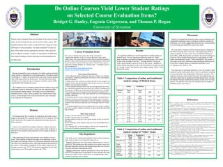 Do Online Courses Yield Lower Student Ratings
on Selected Course Evaluation Items?
Bridget G. Hanley, Eugeniu Grigorescu, and Thomas P. Hogan
University of Scranton
Introduction
Having comparable course evaluations for online courses and tradi-
tional courses is important for valid measurement. A literature search
consisting of 17 studies showed that most had weak research designs
and conflicting results (see References). Several factors determine
whether or not results of course evaluations in online courses differ
significantly from traditional courses.
We compared course evaluation ratings between online courses and
traditional courses to determine if there were any significant differ-
ences between student ratings. The ratings of seven instructional
methods and five “other” items (response rate, initial interest in the
course, overall ratings of the course and instructor, and workload)
were analyzed for comparison.
Abstract
Typical course evaluation forms are developed in the context of tradi-
tional, in-class formats but may also be used for online courses. We
hypothesized that online courses would yield lower ratings for items
referring to in-class procedures. The study compared 9 in-class sec-
tions with 9 online sections matched for instructor, field, and level
given in adjacent semesters. Contrary to expectations, no differences
were found in ratings for items referring to in-class procedures nor
for other items.
Results
No significant differences were found between student ratings on
Method Items. The one significant difference found for “Other”
items, workload, was perceived higher in online courses. This could
be due to the wording of the item: “Average number of hours per
week I spent outside of class on work for this course.” Students in
online courses may perceive any work they perform for that one class
as “outside of class” and therefore gave higher ratings. Tables 1 and 2
present the results.
Course Evaluation Items
The course evaluation form used in this study consisted of 7
“instructional methods” items, 12 “course objectives” items, and 4
“other” items. The course objectives items were not analyzed because re-
sponses to them varied from course to course depending on which objec-
tives an instructor selected. Most items used a 5-point Likert response
scale from “strongly disagree” to “strongly agree.” A complete copy of
the form appears at:
http://www.scranton.edu/academics/ctle/oce/
GUIDE_TO_COURSE_SURVEY.PDF
Instructional Methods Items
1. Was enthusiastic about teaching the class (for example, was dynamic
and energetic, enhanced presentations with humor, style of presentation
held your interest).
2. Made students feel welcome in seeking help/advice (for example, was
friendly towards individual students, had a genuine interest in individual
students, was accessible to students).
3. Used evaluation methods which were fair and appropriate (for exam-
ple, examinations/graded materials tested class content as emphasized by
the instructor, feedback on examinations/graded material was valuable).
4. Provided clear and well organized class materials/presentations (for
example, explanations were clear, class materials were well prepared and
carefully explained).
5. Provided context for course material (for example, contrasted the im-
plications of various concepts, presented the background of concepts).
6. Encouraged students to participate in class (for example, encouraged
students to ask and answer questions, gave meaningful answers to ques-
tions).
7. Assigned readings/texts that were appropriate (for example, readings/
texts were valuable, readings contributed to appreciation and understand-
ing of subject).
Other Items Analyzed
Overall, I rate this instructor an excellent teacher.
Overall, I rate this course as excellent.
Average number of hours per week I spent outside of class on work for
this course.
Before enrolling, I really wanted to take this course REGARDLESS of
who taught it.
(The “response rate” is the percentage of students who completed the
form out of all students registered for the course.)
Discussion
Analysis of comparisons between online course evaluations and
comparable traditional course evaluations yielded no significant
differences. Our results suggest that instructors are viewed similar-
ly in the online and traditional courses they teach.
Our conclusion coincides with the technical report completed by
the IDEA at Kansas State University. That report analyzed thou-
sands of samples of classes from over one hundred institutions
from 2002—2008. Researchers concluded “the current findings in-
dicate the IDEA Student Rating System is appropriate for both
online and traditional courses.” IDEA determined “The results of
this study reveal more similarities than meaningful differences be-
tween IDEA student ratings in traditional and online cours-
es” (Benton et al., 2010, p. 28).
Our study had two principle limitations. First, the sample of data
analyzed is quite small, partly due to very few professors teaching
courses both online and traditionally in the given semesters. The
majority of online courses at the University are taught during spe-
cial terms rather than in traditional Fall and Spring terms. Second,
the matches between traditional and online courses were less than
perfect. The matches were exact for instructor and for academic
field but not for exact course.
References
Benton, S. L., Webster, R., Gross, A. B., & Pallett, W. H. (2010). An analysis of IDEA student ratings of instruc-
tion in traditional versus online courses, 2002-2008 data. The IDEA Center (Technical Report No. 15). Man-
hattan, KS: The IDEA Center.
Campbell, M. C., Floyd, J., & Sheridan, J. B. (2002). Assessment of student performance and attitudes for cours-
es taught online versus onsite. The Journal of Applied Business Research, 18(2), 45-51.
Driscoll, A., Jicha, K., Hunt, A. N., Tichavsky, L., & Thompson, G. (2012). Can online courses deliver in-class
results?: A comparison of student performance and satisfaction in an online versus a face-to-face introducto-
ry sociology course. Teaching Sociology, 40(4), 312-331.
Hale, L. S., Mirakian, E. A., & Day, D. B. (2009). Online vs. classroom instruction: Student satisfaction and
learning outcomes in an undergraduate allied health pharmacology course. Journal of Allied Health, 38(2),
e36-42.
Horspool, A., & Lange, C. (2012). Applying the scholarship of teaching and learning: Student perceptions, be-
haviours, and success online and face-to-face. Assessment & Evaluation in Higher Education, 37(1), 73-88.
Johnson, S. D., Aragon, S. R., Shaik, N., & Palma-Rivas, N. (2000). Comparative analysis of learner satisfaction
and learner outcomes in online and face to face learning environments. Journal of Interactive Learning Re-
search, 11(1), 29-49.
Lim, J., Kim, M., Chen, S. S., & Ryder, C. E. (2008). An empirical investigation of student achievement and sat-
isfaction in different learning environments. Journal of Instructional Psychology, 35(2), 113-119.
McGhee, D. E. and Lowell, N. (2003), Psychometric properties of student ratings of instruction in online and on-
campus courses. New Directions for Teaching and Learning, 2003(96), 39-48.
Mentzer, G. A., Cryan, J., & Teclehaimanot, B. (2007). Two peas in a pod? A comparison of face-to-face and web
-based classrooms. Journal of Technology & Teacher, 15(2), 233-246.
Mintu-Wimsatt, A. (2001). Traditional vs. technology-mediated learning: A comparison of students’ course eval-
uations. Marketing Education Review, 11(2), 63-73.
Mintu-Wimsatt, A., Ingram, K., Milward, M. A., & Russ, C. (2006). On different teaching delivery methods:
What happens to instructor course evaluations? Marketing Education Review, 16(3), 49-57.
Paulsen, K. J., Higgins, K., & Miller, S. P. (1998). Delivering instruction via interactive television and videotape:
student achievement and satisfaction. Journal of Special Education Technology, 13(4), 59-77.
Rabe-Hemp, C., Woollen, S., & Humiston, G. S. (2009). A comparative analysis of student engagement, learning,
and satisfaction in lecture hall and online learning settings. Quarterly Review of Distance Education, 10(2),
207-218.
Spooner, F., Jordan, L., Algozzine, B., & Spooner, M. (1999). Student ratings of instruction in distance learning
and on-campus classes. The Journal of Educational Research, 92(3), 132-140.
Summers, J. J., Waigandt, A., & Whittaker, T. A. (2005). A comparison of student achievement and satisfaction in
an online versus a traditional face-to-face statistics class. Innovative Higher Education, 29(3), 233-250.
Urtel, M. G. (2008). Assessing academic performance between traditional and distance education course for-
mats. Journal of Educational Technology & Society, 11(1), 322-330.
Warren, L. L., & Holloman Jr., H. L. (2005). On-line instruction: Are the outcomes the same? Journal of Instruc-
tional Psychology, 32(2), 148-151.
Method
We obtained data files of ratings for traditional and online courses
taught in the Spring 2013 semester and the Fall 2013 semester. We se-
lected instructors who taught both traditional and online courses in
these semesters.
Courses were matched according to instructor, subject, and level.
They were matched across terms; courses taught online in Spring or
Fall 2013 were matched with traditional courses taught in Spring or
Fall 2013.
After organizing the data, nine matches were suitable to be ana-
lyzed. These matches included four upper level marketing courses,
four upper level nursing courses, one advanced education course and
one lower level education course, and eight advanced physical thera-
py courses. Total student respondents for the online courses was 62
(median response rate, 71%). Total student respondents for the tradi-
tional courses was 182 (median response rate, 78%).
Table 1 Comparison of online and traditional
student ratings of Method Items
Online Traditional
Method
Item
Mean
(SD)
Mean
(SD) t(8) p
1 3.90
(0.99)
4.01
(0.63)
-0.28 0.79
2 4.03
(1.05)
4.01
(0.67)
0.07 0.95
3 4.12
(1.07)
4.29
(0.43)
-0.52 0.62
4 3.99
(1.12)
4.16
(0.52)
-0.53 0.61
5 4.16
(0.89)
4.26
(0.39)
-0.37 0.72
6 4.35
(0.86)
4.29
(0.41)
0.19 0.85
7 4.27
(0.70)
4.28
(0.42)
-0.04 0.97
Our Hypotheses
Out of the seven “instructional methods” items on the evaluation
form, items 2 and 6 were of specific interest to us.
Method 2 determines how welcoming students perceive their in-
structor as. We hypothesized that students in an online course feel
that their instructors are less welcoming because they do not meet
in person and must communicate online.
Method 6 determines students’ perceptions of how well their in-
structor encouraged them to participate in class. Because the meth-
od has the words “in class” built into it, we predicted that online
students would give lower ratings.
Table 2 Comparison of online and traditional
student ratings of “Other” Items
Online Traditional
Item Mean
(SD)
Mean
(SD)
t(8) p
Response rate 0.73
(0.17)
0.75
(0.07)
-0.32 0.76
Initial
interest
3.90
(0.67)
3.89
(0.37)
0.19 0.85
Overall
instructor
4.12
(0.80)
4.03
(0.64)
0.29 0.78
Overall
course
4.02
(0.92)
4.14
(0.32)
-0.39 0.71
Workload 3.61
(0.93)
2.30
(0.46)
2.02 0.003
 