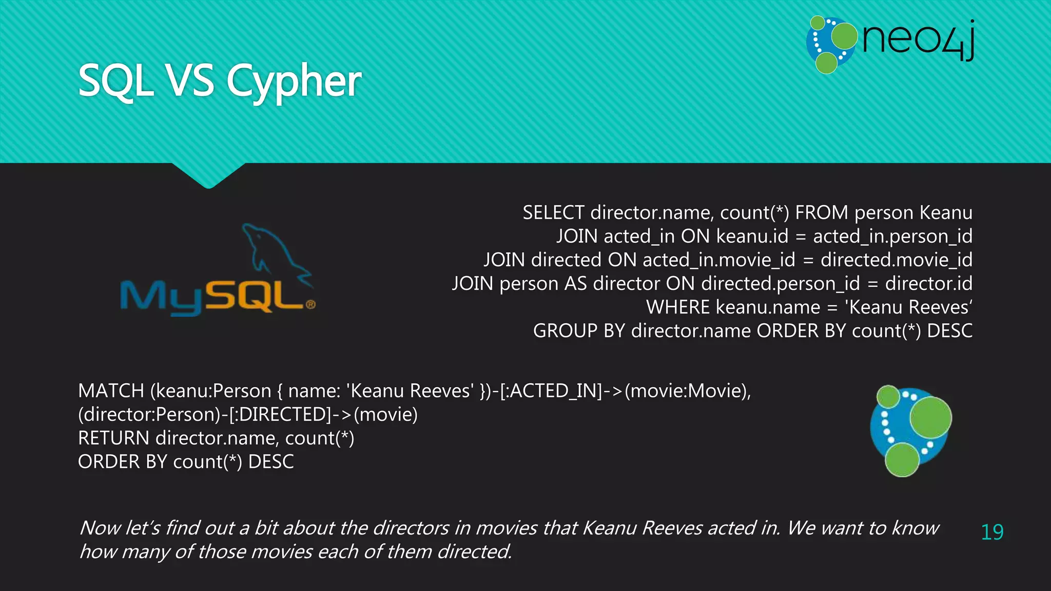 SQL VS Cypher
MATCH (keanu:Person { name: 'Keanu Reeves' })-[:ACTED_IN]->(movie:Movie),
(director:Person)-[:DIRECTED]->(movie)
RETURN director.name, count(*)
ORDER BY count(*) DESC
19
SELECT director.name, count(*) FROM person Keanu
JOIN acted_in ON keanu.id = acted_in.person_id
JOIN directed ON acted_in.movie_id = directed.movie_id
JOIN person AS director ON directed.person_id = director.id
WHERE keanu.name = 'Keanu Reeves‘
GROUP BY director.name ORDER BY count(*) DESC
Now let’s find out a bit about the directors in movies that Keanu Reeves acted in. We want to know
how many of those movies each of them directed.
 