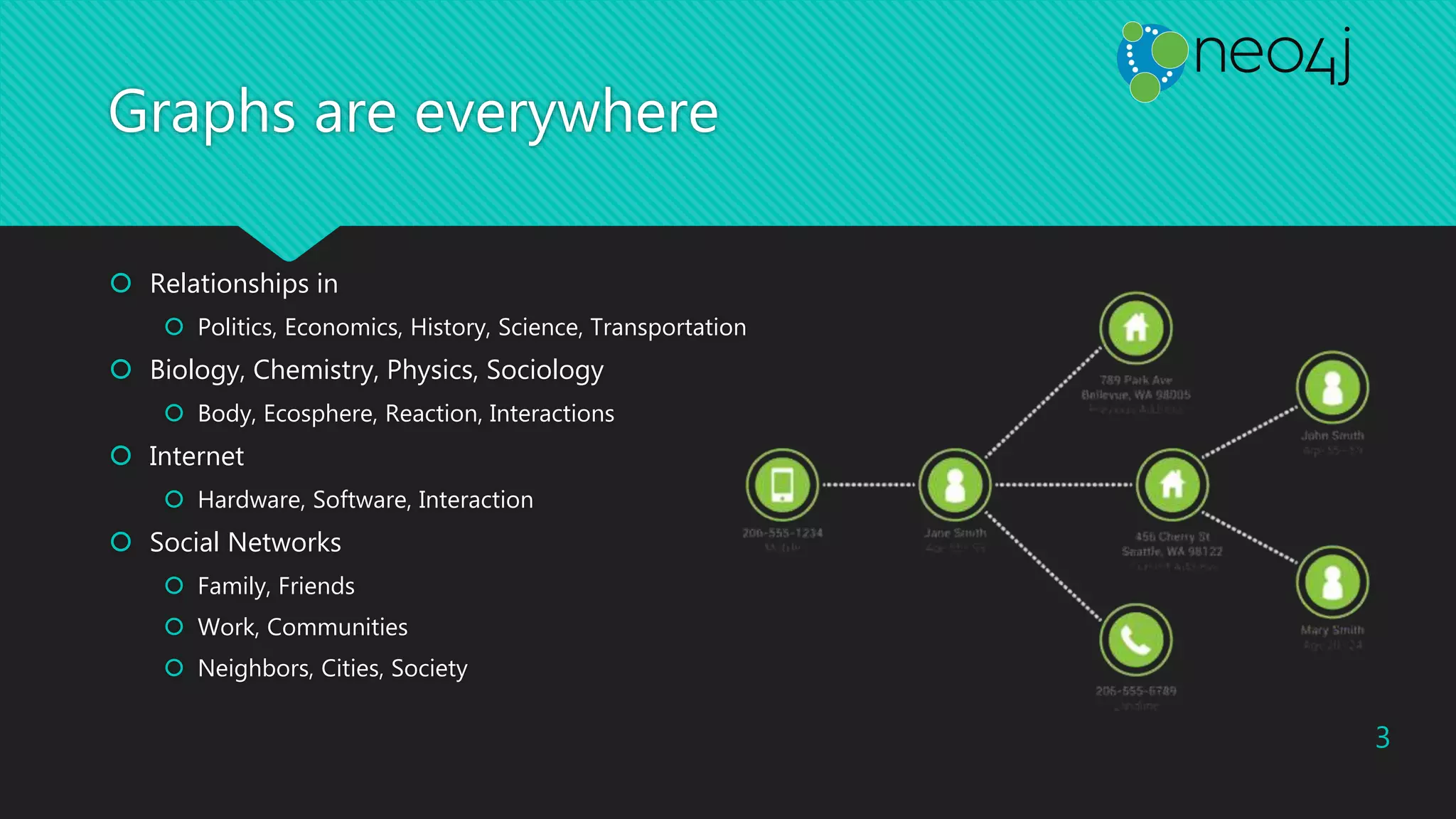 Graphs are everywhere
 Relationships in
 Politics, Economics, History, Science, Transportation
 Biology, Chemistry, Physics, Sociology
 Body, Ecosphere, Reaction, Interactions
 Internet
 Hardware, Software, Interaction
 Social Networks
 Family, Friends
 Work, Communities
 Neighbors, Cities, Society
3
 