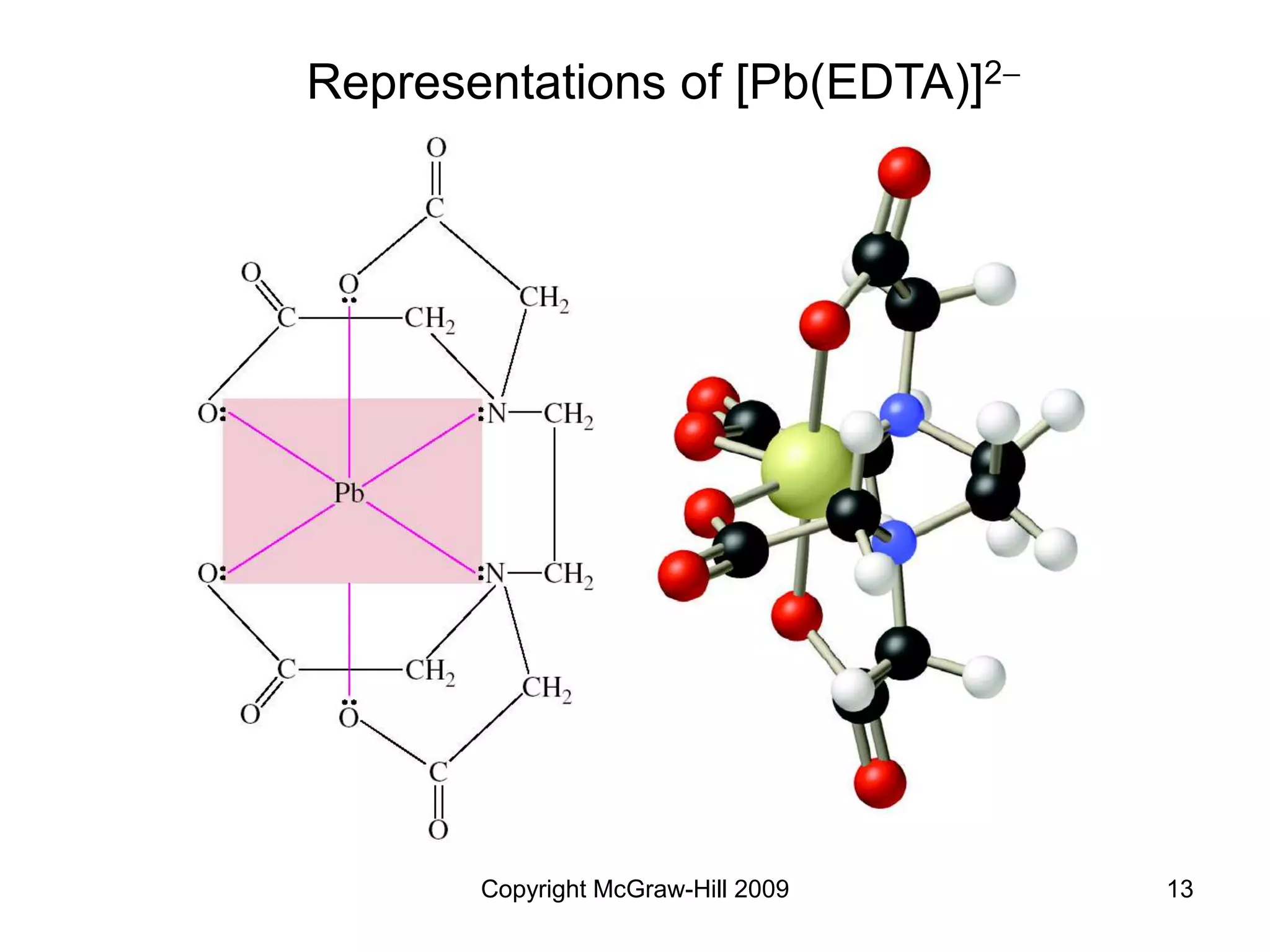 Copyright McGraw-Hill 2009 13
Representations of [Pb(EDTA)]2
 