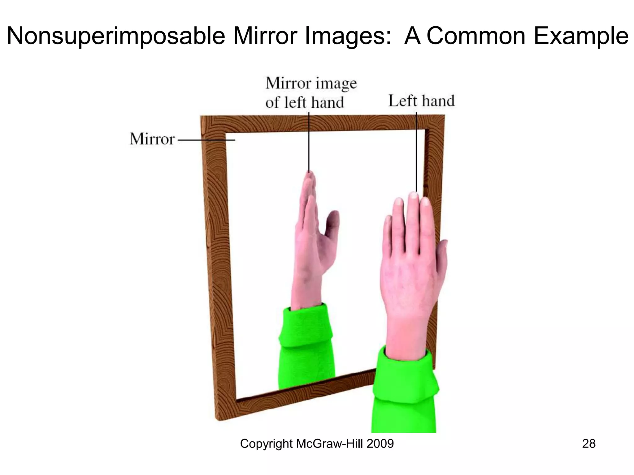 Copyright McGraw-Hill 2009 28
Nonsuperimposable Mirror Images: A Common Example
 
