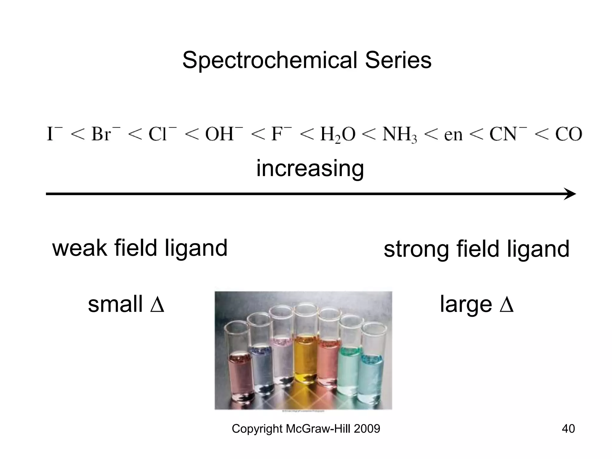 Copyright McGraw-Hill 2009 40
Spectrochemical Series
strong field ligand
weak field ligand
increasing
small D large D
 